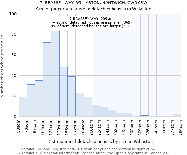 7, BRASSEY WAY, WILLASTON, NANTWICH, CW5 6RW: Size of property relative to detached houses in Willaston