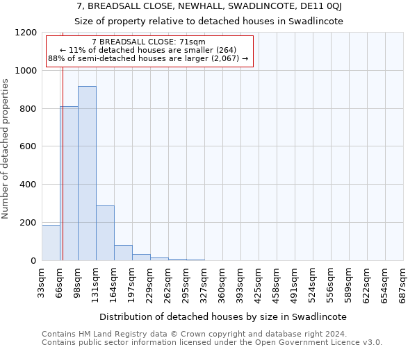 7, BREADSALL CLOSE, NEWHALL, SWADLINCOTE, DE11 0QJ: Size of property relative to detached houses in Swadlincote