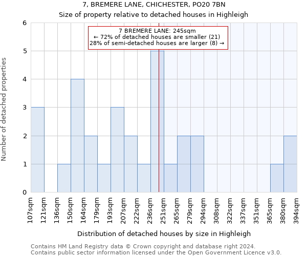 7, BREMERE LANE, CHICHESTER, PO20 7BN: Size of property relative to detached houses in Highleigh