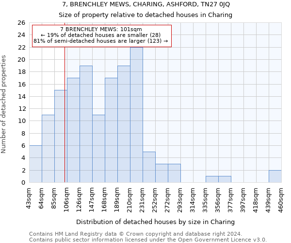 7, BRENCHLEY MEWS, CHARING, ASHFORD, TN27 0JQ: Size of property relative to detached houses in Charing