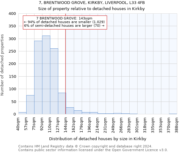 7, BRENTWOOD GROVE, KIRKBY, LIVERPOOL, L33 4FB: Size of property relative to detached houses in Kirkby