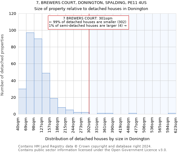 7, BREWERS COURT, DONINGTON, SPALDING, PE11 4US: Size of property relative to detached houses in Donington