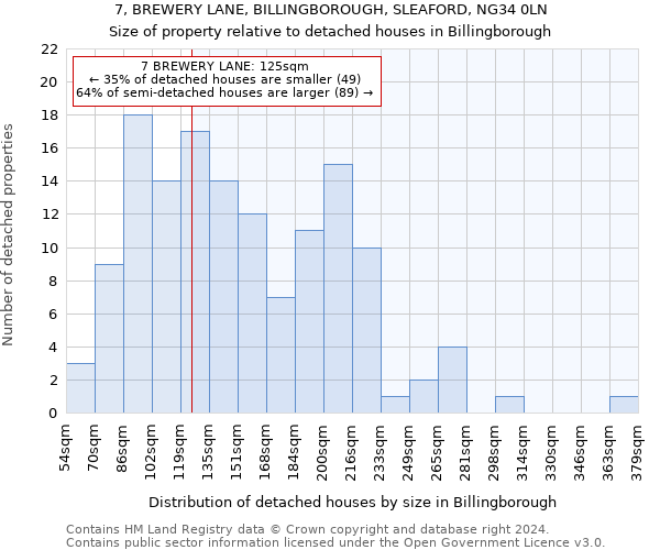 7, BREWERY LANE, BILLINGBOROUGH, SLEAFORD, NG34 0LN: Size of property relative to detached houses in Billingborough