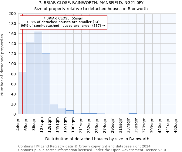 7, BRIAR CLOSE, RAINWORTH, MANSFIELD, NG21 0FY: Size of property relative to detached houses in Rainworth