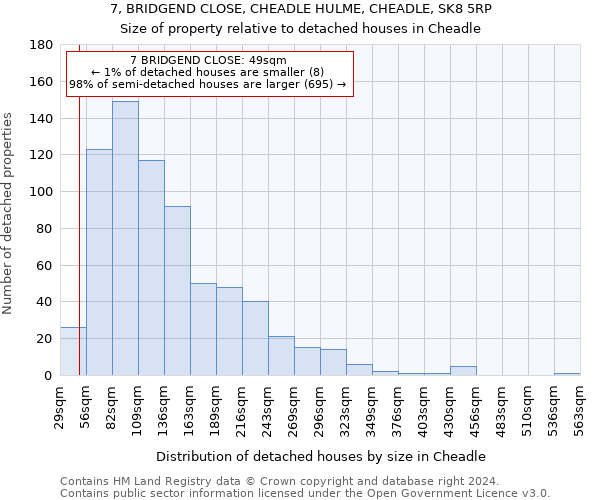 7, BRIDGEND CLOSE, CHEADLE HULME, CHEADLE, SK8 5RP: Size of property relative to detached houses in Cheadle