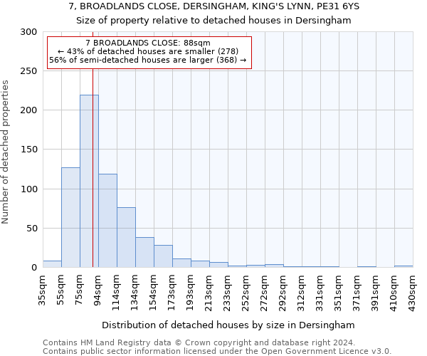 7, BROADLANDS CLOSE, DERSINGHAM, KING'S LYNN, PE31 6YS: Size of property relative to detached houses in Dersingham