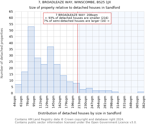 7, BROADLEAZE WAY, WINSCOMBE, BS25 1JX: Size of property relative to detached houses in Sandford