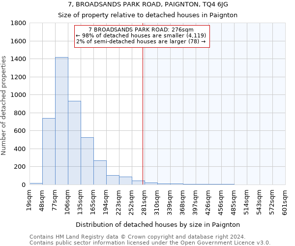 7, BROADSANDS PARK ROAD, PAIGNTON, TQ4 6JG: Size of property relative to detached houses in Paignton