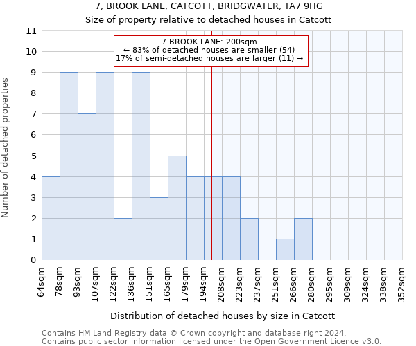 7, BROOK LANE, CATCOTT, BRIDGWATER, TA7 9HG: Size of property relative to detached houses in Catcott