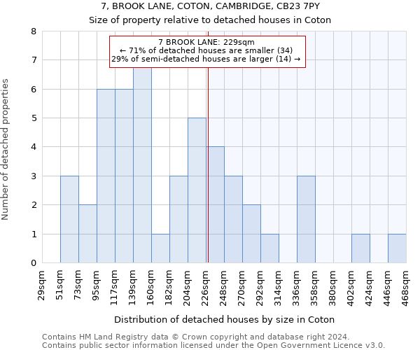 7, BROOK LANE, COTON, CAMBRIDGE, CB23 7PY: Size of property relative to detached houses in Coton