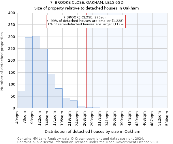 7, BROOKE CLOSE, OAKHAM, LE15 6GD: Size of property relative to detached houses in Oakham