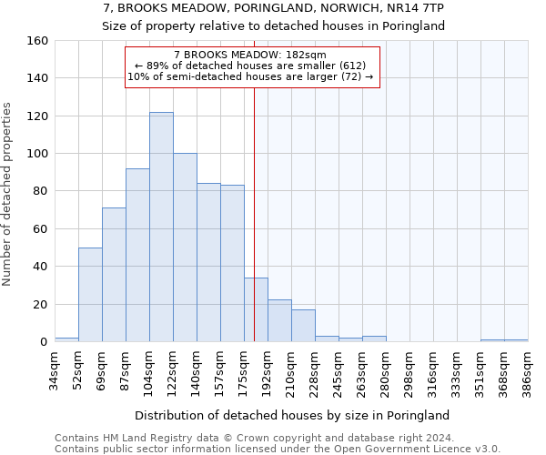 7, BROOKS MEADOW, PORINGLAND, NORWICH, NR14 7TP: Size of property relative to detached houses in Poringland