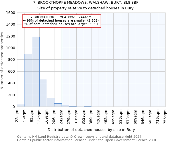 7, BROOKTHORPE MEADOWS, WALSHAW, BURY, BL8 3BF: Size of property relative to detached houses in Bury