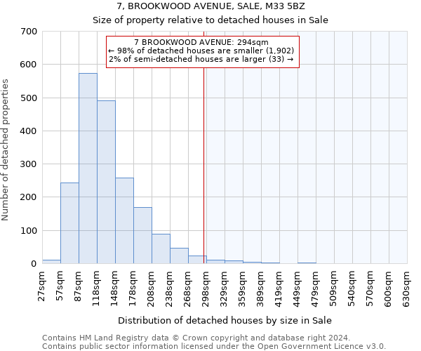 7, BROOKWOOD AVENUE, SALE, M33 5BZ: Size of property relative to detached houses in Sale