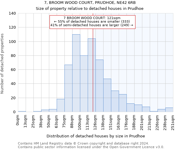 7, BROOM WOOD COURT, PRUDHOE, NE42 6RB: Size of property relative to detached houses in Prudhoe