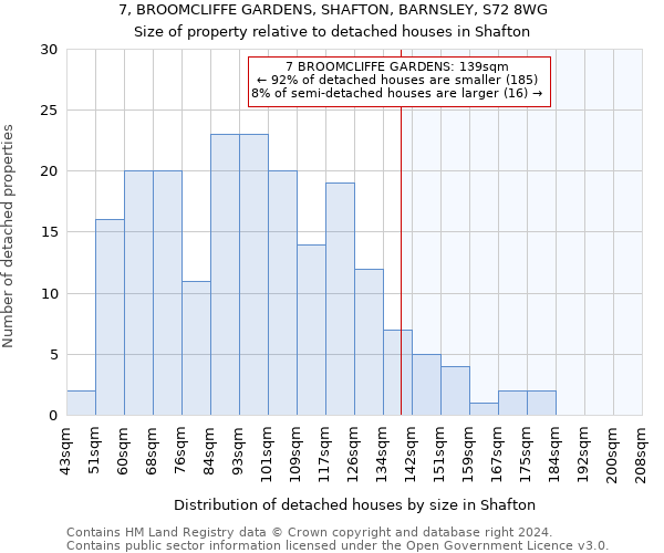 7, BROOMCLIFFE GARDENS, SHAFTON, BARNSLEY, S72 8WG: Size of property relative to detached houses in Shafton