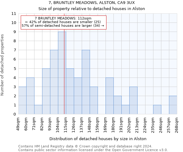 7, BRUNTLEY MEADOWS, ALSTON, CA9 3UX: Size of property relative to detached houses in Alston