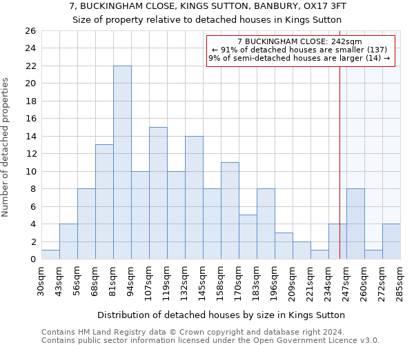 7, BUCKINGHAM CLOSE, KINGS SUTTON, BANBURY, OX17 3FT: Size of property relative to detached houses in Kings Sutton