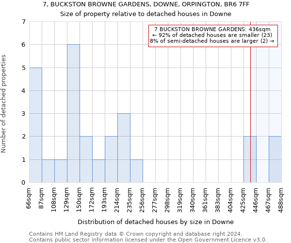 7, BUCKSTON BROWNE GARDENS, DOWNE, ORPINGTON, BR6 7FF: Size of property relative to detached houses in Downe