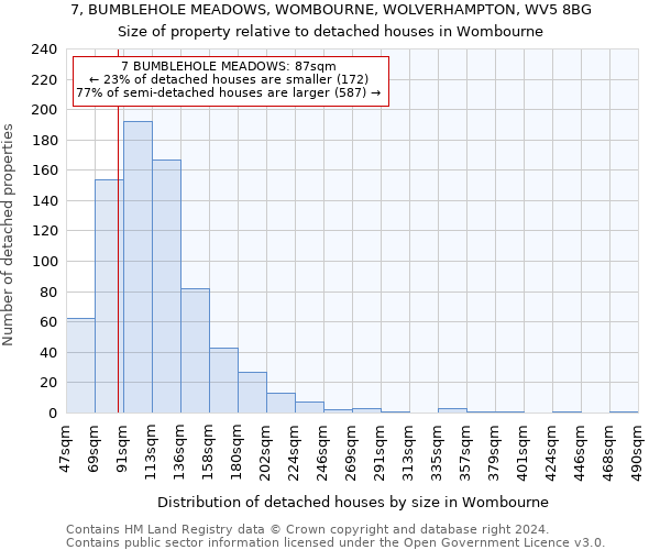 7, BUMBLEHOLE MEADOWS, WOMBOURNE, WOLVERHAMPTON, WV5 8BG: Size of property relative to detached houses in Wombourne