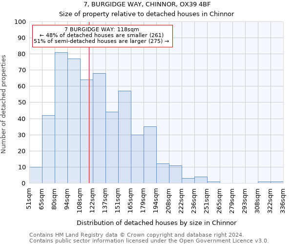 7, BURGIDGE WAY, CHINNOR, OX39 4BF: Size of property relative to detached houses in Chinnor