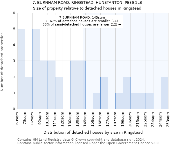 7, BURNHAM ROAD, RINGSTEAD, HUNSTANTON, PE36 5LB: Size of property relative to detached houses in Ringstead