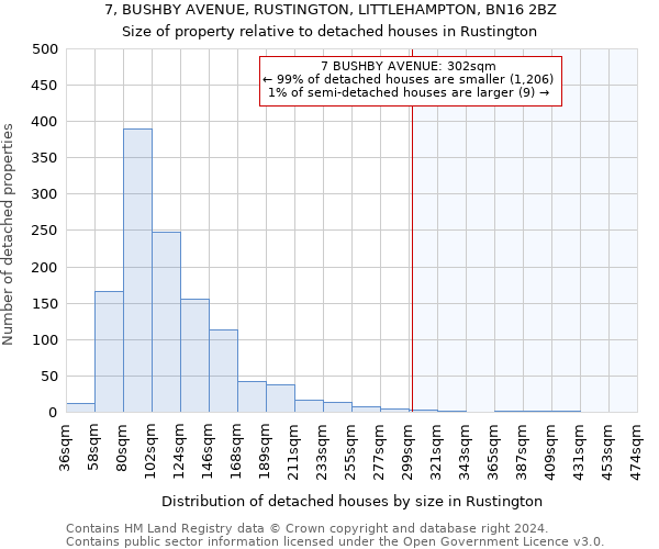 7, BUSHBY AVENUE, RUSTINGTON, LITTLEHAMPTON, BN16 2BZ: Size of property relative to detached houses in Rustington