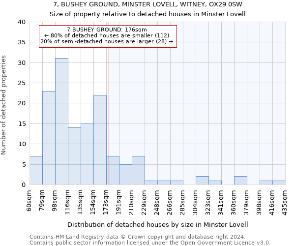 7, BUSHEY GROUND, MINSTER LOVELL, WITNEY, OX29 0SW: Size of property relative to detached houses in Minster Lovell