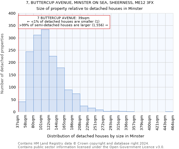 7, BUTTERCUP AVENUE, MINSTER ON SEA, SHEERNESS, ME12 3FX: Size of property relative to detached houses in Minster