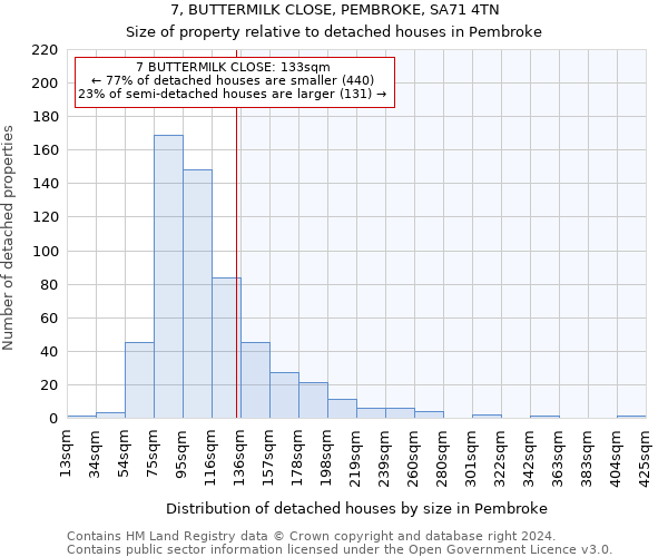 7, BUTTERMILK CLOSE, PEMBROKE, SA71 4TN: Size of property relative to detached houses in Pembroke