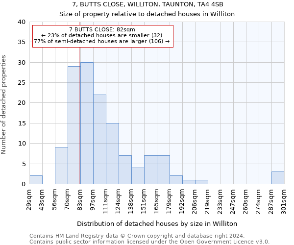 7, BUTTS CLOSE, WILLITON, TAUNTON, TA4 4SB: Size of property relative to detached houses in Williton