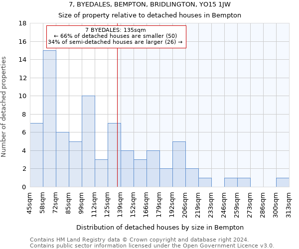 7, BYEDALES, BEMPTON, BRIDLINGTON, YO15 1JW: Size of property relative to detached houses in Bempton