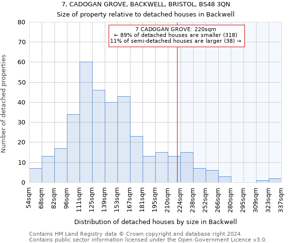 7, CADOGAN GROVE, BACKWELL, BRISTOL, BS48 3QN: Size of property relative to detached houses in Backwell