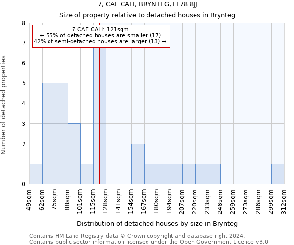 7, CAE CALI, BRYNTEG, LL78 8JJ: Size of property relative to detached houses in Brynteg