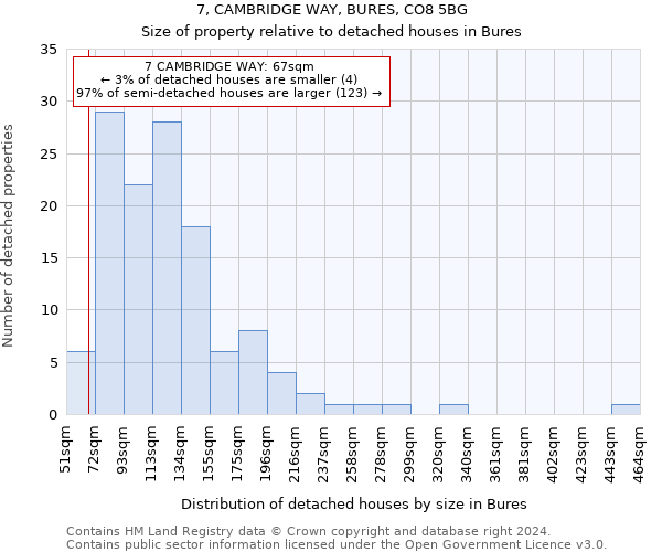 7, CAMBRIDGE WAY, BURES, CO8 5BG: Size of property relative to detached houses in Bures