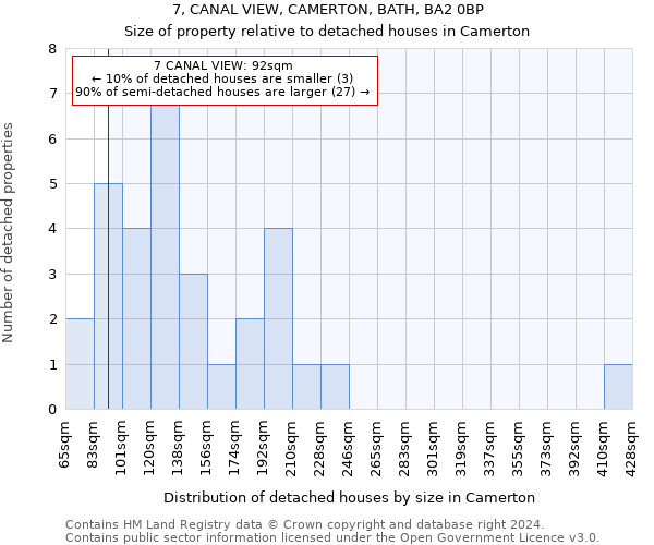 7, CANAL VIEW, CAMERTON, BATH, BA2 0BP: Size of property relative to detached houses in Camerton