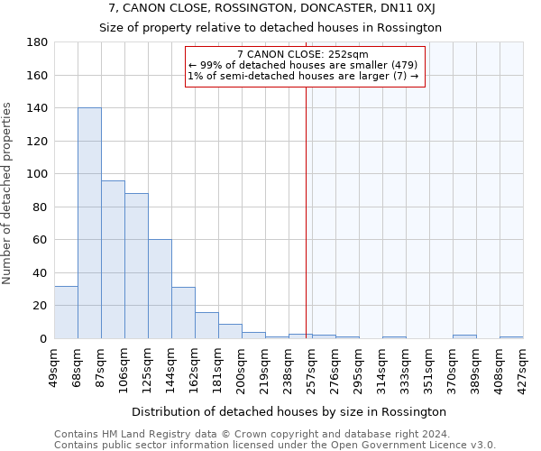 7, CANON CLOSE, ROSSINGTON, DONCASTER, DN11 0XJ: Size of property relative to detached houses in Rossington