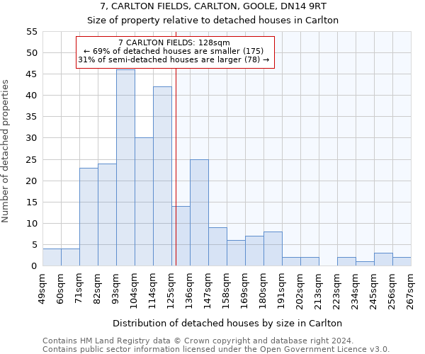 7, CARLTON FIELDS, CARLTON, GOOLE, DN14 9RT: Size of property relative to detached houses in Carlton