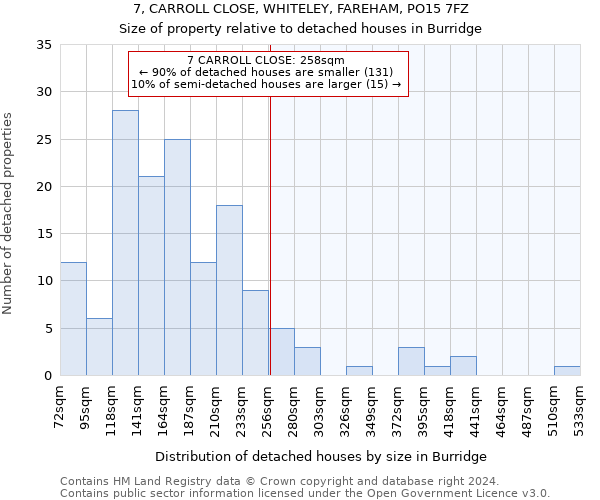 7, CARROLL CLOSE, WHITELEY, FAREHAM, PO15 7FZ: Size of property relative to detached houses in Burridge