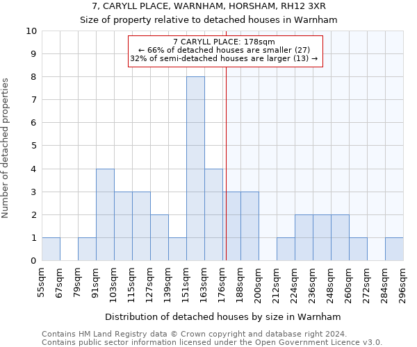 7, CARYLL PLACE, WARNHAM, HORSHAM, RH12 3XR: Size of property relative to detached houses in Warnham