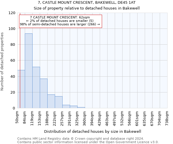 7, CASTLE MOUNT CRESCENT, BAKEWELL, DE45 1AT: Size of property relative to detached houses in Bakewell