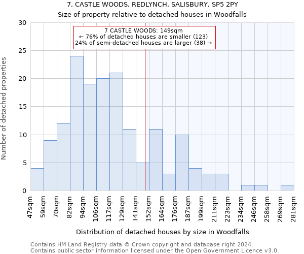 7, CASTLE WOODS, REDLYNCH, SALISBURY, SP5 2PY: Size of property relative to detached houses in Woodfalls