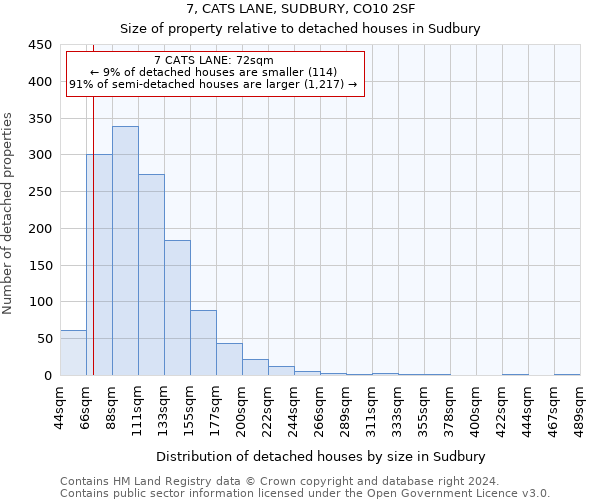 7, CATS LANE, SUDBURY, CO10 2SF: Size of property relative to detached houses in Sudbury