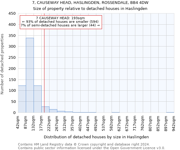 7, CAUSEWAY HEAD, HASLINGDEN, ROSSENDALE, BB4 4DW: Size of property relative to detached houses in Haslingden