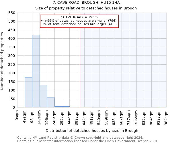 7, CAVE ROAD, BROUGH, HU15 1HA: Size of property relative to detached houses in Brough