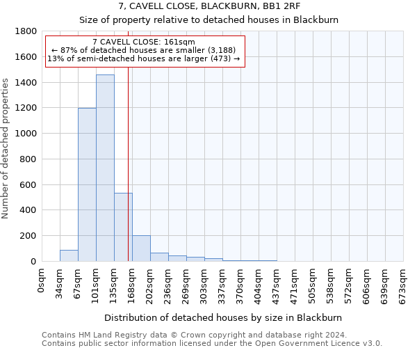 7, CAVELL CLOSE, BLACKBURN, BB1 2RF: Size of property relative to detached houses in Blackburn