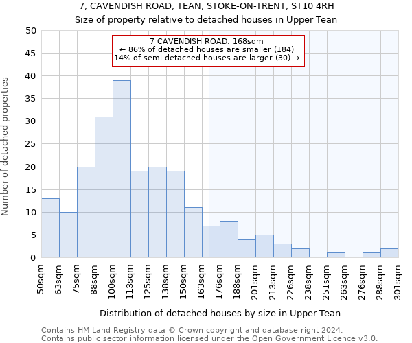 7, CAVENDISH ROAD, TEAN, STOKE-ON-TRENT, ST10 4RH: Size of property relative to detached houses in Upper Tean