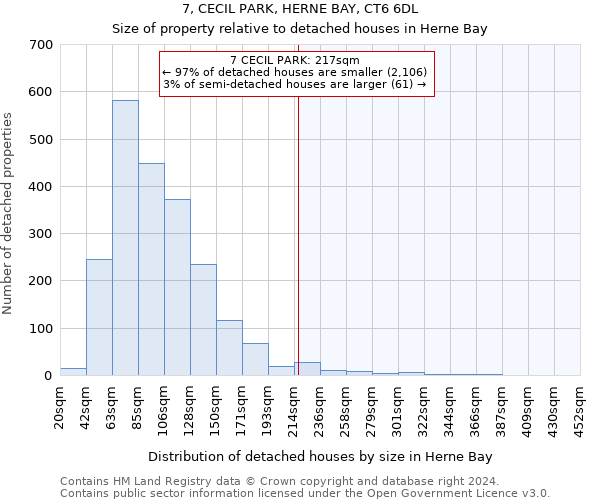 7, CECIL PARK, HERNE BAY, CT6 6DL: Size of property relative to detached houses in Herne Bay