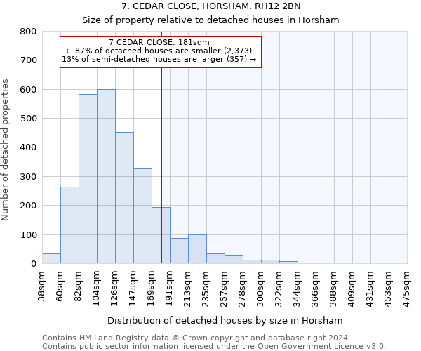 7, CEDAR CLOSE, HORSHAM, RH12 2BN: Size of property relative to detached houses in Horsham