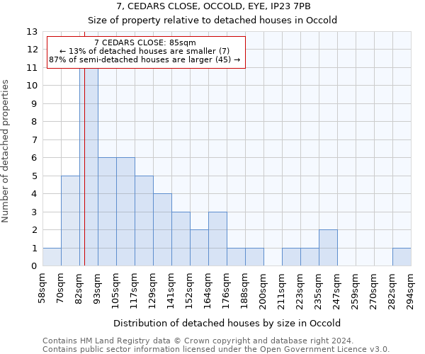 7, CEDARS CLOSE, OCCOLD, EYE, IP23 7PB: Size of property relative to detached houses in Occold